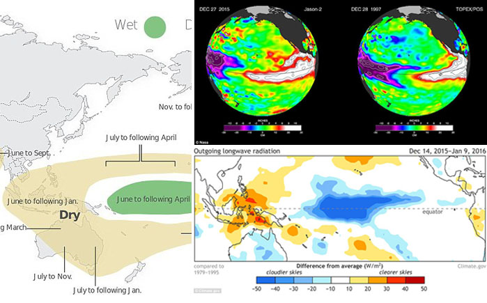 El Nino Saat Ini Lampaui Rekor 1997, Curah Hujan di  Indonesia Diprediksi Menurun